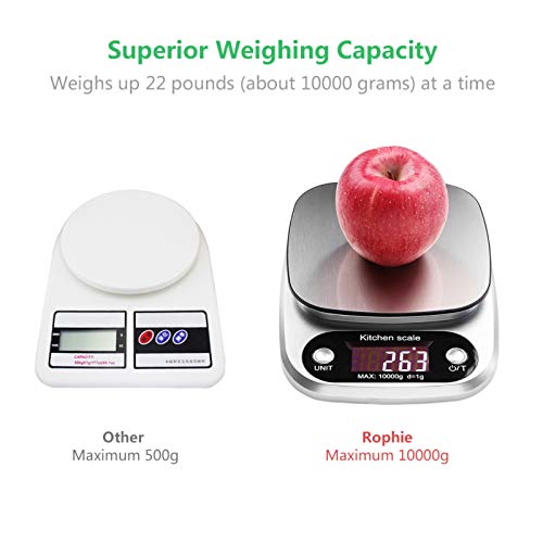  Himaly Digital Kitchen Scale 22lb 10KG/1g Multifunction Electronic Food Scale For Baking Cooking Meals With Stainless Steel Platform, High Accuracy Pocket Scale With LCD Display & Tare Function