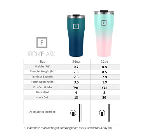  Nsulated Rover Tumbler W/Lid & Straw - 24 Oz Leak Proof & Stainless Steel Bottle For Hot & Cold Drinks - Coffee Travel Mug, Water Metal Canteen, Thermal Cup - Pearl