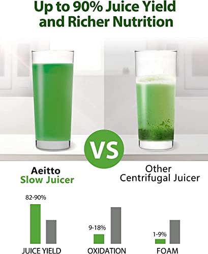  Slow Juicer, Aeitto Cold Press Juicer, BPA Free Juicer Machines Easy To Clean, Celery Juicer With Quiet Motor & Reverse Function, Masticating Juicer For Vegetable And Fruit