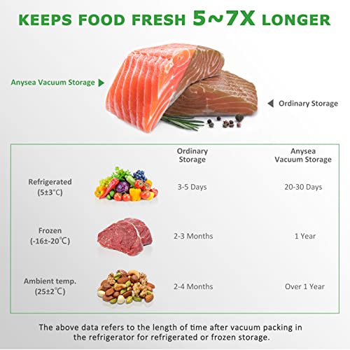  Anysea Vacuum Sealer Bags Rolls: 3 Packs 8" X16.5' And 3 Packs 11" X16.5' Food Sealer Saver Bags, Freezer Bags, Great For Vac Storage Or Sous Vide Cooking