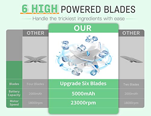  20oz Portable Blender For Shakes And Smoothies With 6 Blades, 5000mAh Battery And 270W 23000RPM Rechargeable Fruit Juicer With 2 Mixing Modes & LED Light, BAP-Free & IP67 Waterproof Personal Blender For Travel