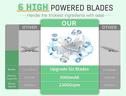  20oz Portable Blender For Shakes And Smoothies With 6 Blades, 5000mAh Battery And 270W 23000RPM Rechargeable Fruit Juicer With 2 Mixing Modes & LED Light, BAP-Free & IP67 Waterproof Personal Blender For Travel