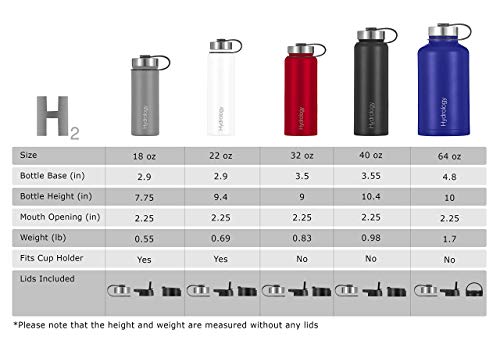  Ydrology Water Bottle - 18 Oz, 22 Oz, 32 Oz, 40 Oz, Or 64 Oz With 3 LIDS Double Wall Vacuum Insulated Stainless Steel Wide Mouth Sports Hot & Cold Thermos (22 Oz, Pacific Blue)
