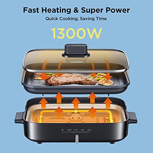  12-inch Multi-Functional Electric Skillets With Temperature Control, Rapid Heat Up, Easy To Clean, Non-stick Detachable Electric Griddle For Roast, Fry, Sauté, Steam Or Buffet, 3.5Qt