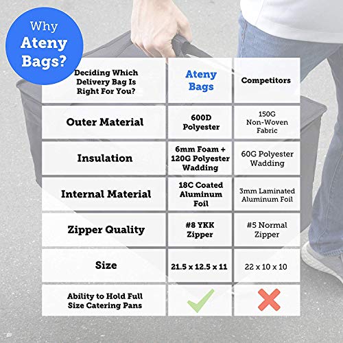  Commercial Quality Food Delivery Bag - Heavy-Duty Durable Bags - Thick Insulation And Extra Strength Zipper - Fits Full-Size Catering Pan - Ideal For Uber Eats, Instacart, Doordash, Grubhub, Postmates, Restaurant, Catering, Grocery…