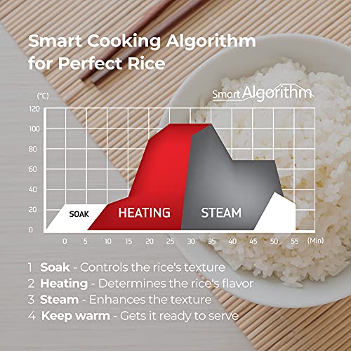  Uckoo CRP-RT0609FW 6 Cup Twin Pressure Plate Rice Cooker & Warmer With High Heat, GABA, Mixed, Scorched, Turbo, Porridge, Baby Food, Steam (Hi/NonPress.) And More, Made In Korea (White)