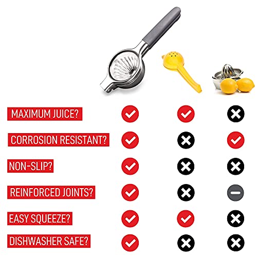  Emon Squeezer Stainless Steel Press - Ergonomic, Manual Non-Slip Grip Design - Effortless Pro-Grade Lemon, Lime, Orange, And Citrus Fruit Hand Held Juicer - Fewer Seeds, More Juice