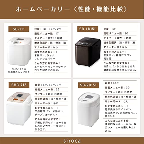  Home Bakery (2 Loaf"1.2 Kg" Type) SB-111
