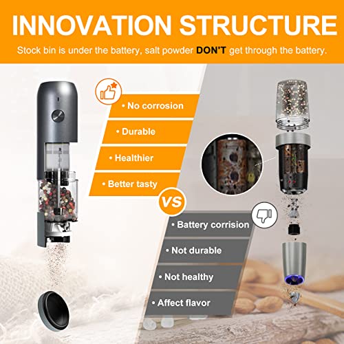 Automatic USB Electric Salt And Pepper Grinder Set, Rechargeable Salt And Pepper Shakers Light Up Large Capacity SKY Grey