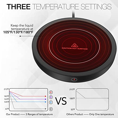  Coffee Mug Warmer For Desk, Electric Coffee Cup Warmer With 3-Temp Settings, Smart Coffee Warmer For Desk Auto Shut Off, Enlarged Heating Plate Suitable For Most Cups, Gift For Your Friends And Family