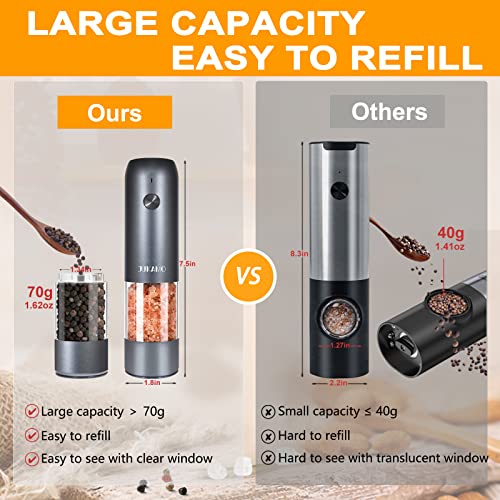  Automatic USB Electric Salt And Pepper Grinder Set, Rechargeable Salt And Pepper Shakers Light Up Large Capacity SKY Grey
